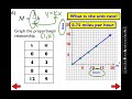 Exploring Graphing Proportional Relationships