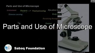 Parts and Use of Microscope