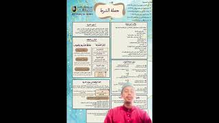 AL-NAHU II DWZ20202 TAJUK (USLUB AL-SYART) KUMPULAN 2 DAKWAH 4A
