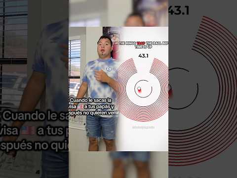 Cuando le sacas la visa Americana a tus papás y después no quieren venir #usalife #latinosenusa