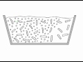 Non-Newtonian Fluid Properties and Behavior