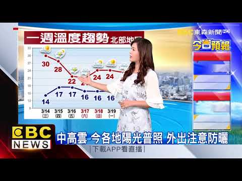 氣象時間 1070314 早安氣象 東森新聞 - YouTube