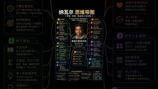 精讲《纳瓦尔宝典》 #财富与高认知教学课堂 #成功思维模式 #高认知学习 #财商之道