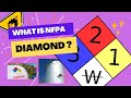 Understanding NFPA Diamond Labels