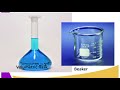 Measuring Volume and Displacement Methods