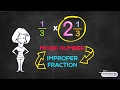 Mastering Multiplication of Mixed Numbers
