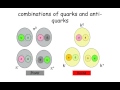 Fundamentals of Particle Physics