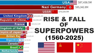 World’s Largest Economies | GDP Epic Battle (1560–2025)
