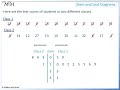 Stem and Leaf Plot Concepts