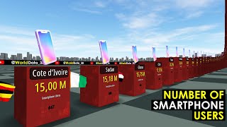 Number of Smartphone Users