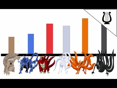 Niveles de Poder de las 9 bestias con Cola - Naruto Shippuden