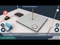 Magnetic Effects of Electric Current