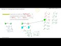 Solving Exponential Equations in Algebra 1