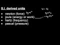 Understanding SI Units and Derived Units