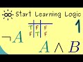 Foundations of Logic in Mathematics