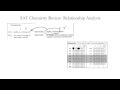 Understanding Relationships and Explanations in Chemistry