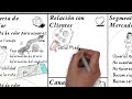 Uber Business Model Concepts