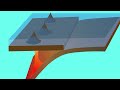 Tectonic Plates and Volcanic Activity