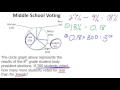 Circle Graphs and Survey Data