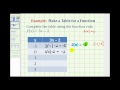 Understanding Function Evaluation and Graphing