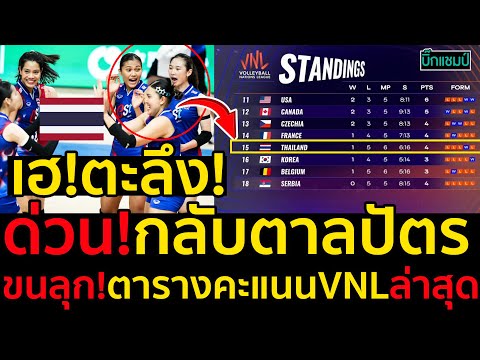 #ด่วน สาวไทยเฮ!ตะลึง!ด่วน!กลับตาลปัตรขนลุก!ตารางคะแนนVNLล่าสุดหลังผลแข่ง บัลแกเรีย,เบลเยี่ยม