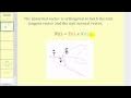 Understanding the Binormal Vector