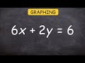 Finding X and Y Intercepts in Linear Graphing