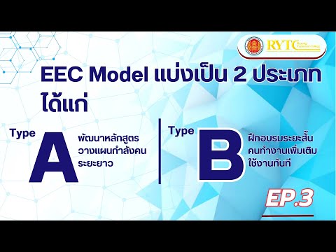 EP3ประเภทของEECModel