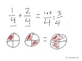 Adding and Understanding Fractions