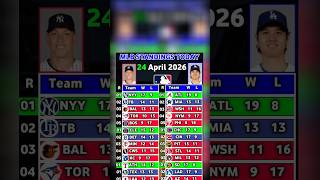 What Happened With Today Dodgers - MLB Standings #mlbstandings #mlbshorts