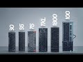 Keyboard Sizes and Features