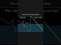 Understanding Light Refraction