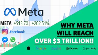 META STOCK ANALYSIS - Why It'll Reach Over $3 Trillion! Buy Now?