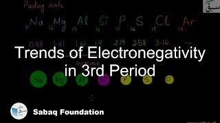 Trends of Electronegativity in 3rd Period