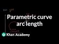 Understanding Parametric Equations and Arc Length