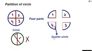 Partition of circle in two and four parts