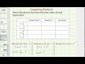 Understanding Products of Five