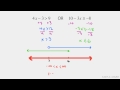 Exploring Compound Inequalities: AND vs OR
