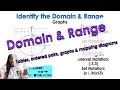 Exploring Domain and Range through Graphs and Tables