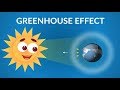 Exploring the Greenhouse Effect for Kids