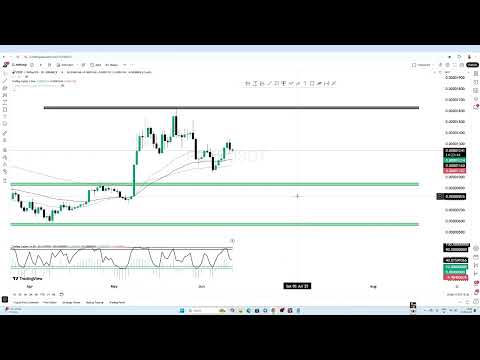 pepe coin news today