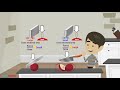 Understanding Pressure and Its Effects