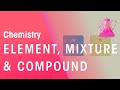 Understanding Elements, Mixtures, and Compounds