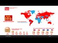 Globalization and Its Impacts