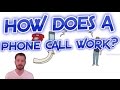 Understanding How Telephones Transmit Sound