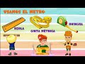 Measurement Tools and Units