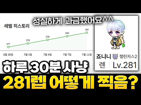 챌섭 뉴비가 하루 30분 사냥으로 281레벨 달성한 방법은... [메이플스토리]