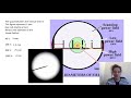 Microscopy Measurements and Calculations
