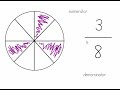 Representing Fractions with Models