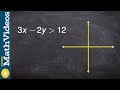 Slope, Intercepts, and Inequalities
